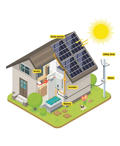 Solar Panels for Homes Dealers In India